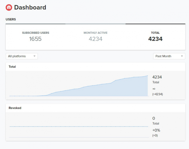 Dashboard-suscriptos-push-768x604.png.webp